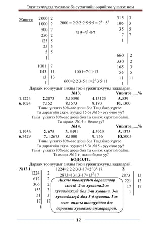 Эцэг эхчүүдэд тусламж ба сурагчийн өөрийгөө үнэлэх ном
12
Жишээ:
Дараах тоонуудыг анхны тоон үржигдэхүүнд задлаарай.
№13. Үнэлгээ......%
1.1224 2.2873 3.15390 4.13125 5.539
6.1024 7.152 8.1573 9.180 10.1300
Таны үнэлгээ 80%-аас дээш бол Танд баяр хүргэе.
Та дараагийн сэдэв, хуудас 15 ба №15 - руу очно уу?
Таны үнэлгээ 80%-аас доош бол Та хичээх хэрэгтэй байна.
Та дараах №14-г бодно уу?
№14. Үнэлгээ......%
1.1936 2. 675 3. 5491 4.5929 5.1375
6.7429 7.. 12673 8.1000 9. 756 10.5005
Таны үнэлгээ 80%-аас дээш бол Танд баяр хүргэе.
Та дараагийн сэдэв, хуудас 15 ба №15 - руу очно уу?
Таны үнэлгээ 80%-аас доош бол Та хичээх хэрэгтэй байна.
Та өмнөх №13-г дахин бодно уу?
БОДОЛТ:
Дараах тоонуудыг анхны тоон үржигдэхүүнд задлаарай.
№13.1. 2.
660 2
330 2
165 3
55 5
11 11
1
1001 7
143 11
13 13
1
315 3
105 3
35 5
7 7
1
2000 = 2∙2∙2∙2∙5∙5∙5 = 24∙
∙ 53
315=32
∙5∙7
2000 2
1000 2
500 2
250 2
125 5
25 5
5 5
1
1001=7∙11∙13
660=2∙2∙3∙5∙11=22
∙3∙5∙11
1224 2
612 2
306 2
153 3
51 3
17 17
1
1224=2∙2∙2∙3∙3∙17=23
∙32
∙17
2873=13∙13∙17=132
∙17 2873 13
221 13
17 17
1
Анхны тоонуудын дарааллаар
эхлээд 2-т хуваана.2-т
хуваагдахгүй бол 3-т хуваана. 3-т
хуваагдахгүй бол 5-д хуваана. Гэх
мэт анхны тоонууддаа дэс
дараалан хуваахыг анхаараарай.
 