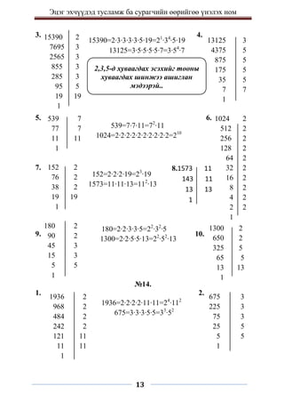 Эцэг эхчүүдэд тусламж ба сурагчийн өөрийгөө үнэлэх ном
13
3. 4.
5. 6.
7.
9. 10.
№14.
1. 2.
180 2
90 2
45 3
15 3
5 5
1
15390 2
7695 3
2565 3
855 3
285 3
95 5
19 19
1
13125 3
4375 5
875 5
175 5
35 5
7 7
1
15390=2∙3∙3∙3∙3∙5∙19=21
∙34
∙5∙19
13125=3∙5∙5∙5∙5∙7=3∙54
∙7
539 7
77 7
11 11
1
1024 2
512 2
256 2
128 2
64 2
32 2
16 2
8 2
4 2
2 2
1
152 2
76 2
38 2
19 19
1
539=7∙7∙11=72
∙11
1024=2∙2∙2∙2∙2∙2∙2∙2∙2∙2=210
1300 2
650 2
325 5
65 5
13 13
1
180=2∙2∙3∙3∙5=22
∙32
∙5
1300=2∙2∙5∙5∙13=22
∙52
∙13
1936 2
968 2
484 2
242 2
121 11
11 11
1
675 3
225 3
75 3
25 5
5 5
1
8.1573 11
143 11
13 13
1
1936=2∙2∙2∙2∙11∙11=24
∙112
675=3∙3∙3∙5∙5=33
∙52
2,3,5-д хуваагдах эсэхийг тооны
хуваагдах шинжээ ашиглан
мэдээрэй..
152=2∙2∙2∙19=23
∙19
1573=11∙11∙13=112
∙13
 