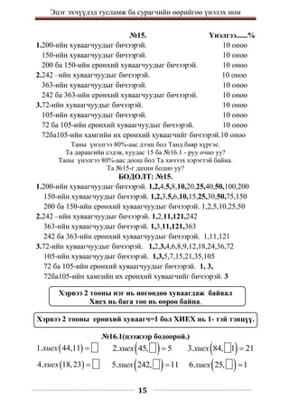 Эцэг эхчүүдэд тусламж ба сурагчийн өөрийгөө үнэлэх ном
15
№15. Үнэлгээ......%
1.200-ийн хуваагчуудыг бичээрэй. 10 оноо
150-ийн хуваагчуудыг бичээрэй. 10 оноо
200 ба 150-ийн ерөнхий хуваагчуудыг бичээрэй. 10 оноо
2.242 –ийн хуваагчуудыг бичээрэй. 10 оноо
363-ийн хуваагчуудыг бичээрэй. 10 оноо
242 ба 363-ийн ерөнхий хуваагчуудыг бичээрэй. 10 оноо
3.72-ийн хуваагчуудыг бичээрэй. 10 оноо
105-ийн хуваагчуудыг бичээрэй. 10 оноо
72 ба 105-ийн ерөнхий хуваагчуудыг бичээрэй. 10 оноо
72ба105-ийн хамгийн их ерөнхий хуваагчийг бичээрэй.10 оноо
Таны үнэлгээ 80%-аас дээш бол Танд баяр хүргэе.
Та дараагийн сэдэв, хуудас 15 ба №16.1 - руу очно уу?
Таны үнэлгээ 80%-аас доош бол Та хичээх хэрэгтэй байна.
Та №15-г дахин бодно уу?
БОДОЛТ: №15.
1.200-ийн хуваагчуудыг бичээрэй. 1,2,4,5,8,10,20,25,40,50,100,200
150-ийн хуваагчуудыг бичээрэй. 1,2,3,5,6,10,15,25,30,50,75,150
200 ба 150-ийн ерөнхий хуваагчуудыг бичээрэй. 1,2,5,10,25,50
2.242 –ийн хуваагчуудыг бичээрэй. 1,2,11,121,242
363-ийн хуваагчуудыг бичээрэй. 1,3,11,121,363
242 ба 363-ийн ерөнхий хуваагчуудыг бичээрэй. 1,11,121
3.72-ийн хуваагчуудыг бичээрэй. 1,2,3,4,6,8,9,12,18,24,36,72
105-ийн хуваагчуудыг бичээрэй. 1,3,5,7,15,21,35,105
72 ба 105-ийн ерөнхий хуваагчуудыг бичээрэй. 1, 3,
72ба105-ийн хамгийн их ерөнхий хуваагчийг бичээрэй. 3
Хэрвээ 2 тооны нэг нь нөгөөдөө хуваагдаж байвал
Хиех нь бага тоо нь өөрөө байна.
Хэрвээ 2 тооны ерөнхий хуваагч=1 бол ХИЕХ нь 1- тэй тэнцүү.
№16.1(цээжээр бодоорой.)
 
1. 44,11
хиех   
2. 45, 5
хиех   
3. 84, 1 21
хиех 
 
4. 18,23
хиех   
5. 242, 11
хиех   
6. 25, 1
хиех 
 