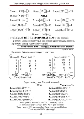 Эцэг эхчүүдэд тусламж ба сурагчийн өөрийгөө үнэлэх ном
16
 
7. 18,90 8
хиех   
8. 12, 1
хиех   
9. 250, 25
хиех 
 
10. 9,25
хиех  №16.2
 
1. 28,11
хиех   
2. 48, 8
хиех   
3. 120, 20
хиех 
 
4. 21,5
хиех   
5. 39, 13
хиех   
6. 36, 1
хиех 
 
7. 24,48 4
хиех   
8. 10, 1
хиех   
9. 35, 70
хиех 
 
10. 11,42
хиех 
Дүрэм: ХАМГИЙН ИХ ЕРӨНХИЙ ХУВААГЧ-ийг олохдоо:
1-р алхам: Өгөгдсөн тоонуудыг анхны тоон үржигдэхүүнд задална.
2-р алхам: Эдгээр задаргаанд бүгдэд нь
ижил байгаа анхны тоонуудын хамгийн бага зэргийг
сонгон авна.
3-р алхам: Сонгож авсан зэргүүдээ үржүүлнэ.
Жишээ5.2 Хиех(16;60)=? Хиех(156;650)=?
Дараах тоонуудын Хиех-ийг олоорой.
№16. Үнэлгээ......%
1.Хиех(7623;2079)=? 6. Хиех(18865;8575)=?
2.Хиех(27625;8450)=? 7. Хиех(754;182)=?
3. Хиех(2025;1260)=? 8. Хиех(2057;323)=?
4. Хиех(594;5733)=? 9. Хиех(9464;61516)=?
5. Хиех(58604;251804)=? 10. Хиех(22638;12348)=?
Таны үнэлгээ 80%-аас дээш бол Танд баяр хүргэе.
Та дараагийн сэдэв, хуудас 20 ба №18 - руу очно уу?
Таны үнэлгээ 80%-аас доош бол Та хичээх хэрэгтэй байна.
Та дараагийн №17-г бодно уу?
16 2
8 2
4 2
2 2
1
60 2
30 2
15 3
5 5
1
16= 24
60= 22
∙31
∙51
Хиех(16;60)=22
=4
156 2
78 2
39 3
13 13
1
650 2
325 5
65 5
13 13
1
156= 22
∙3∙ 13 650= 2 ∙52
∙ 13
Хиех(156;650)=21
∙131
=26
 