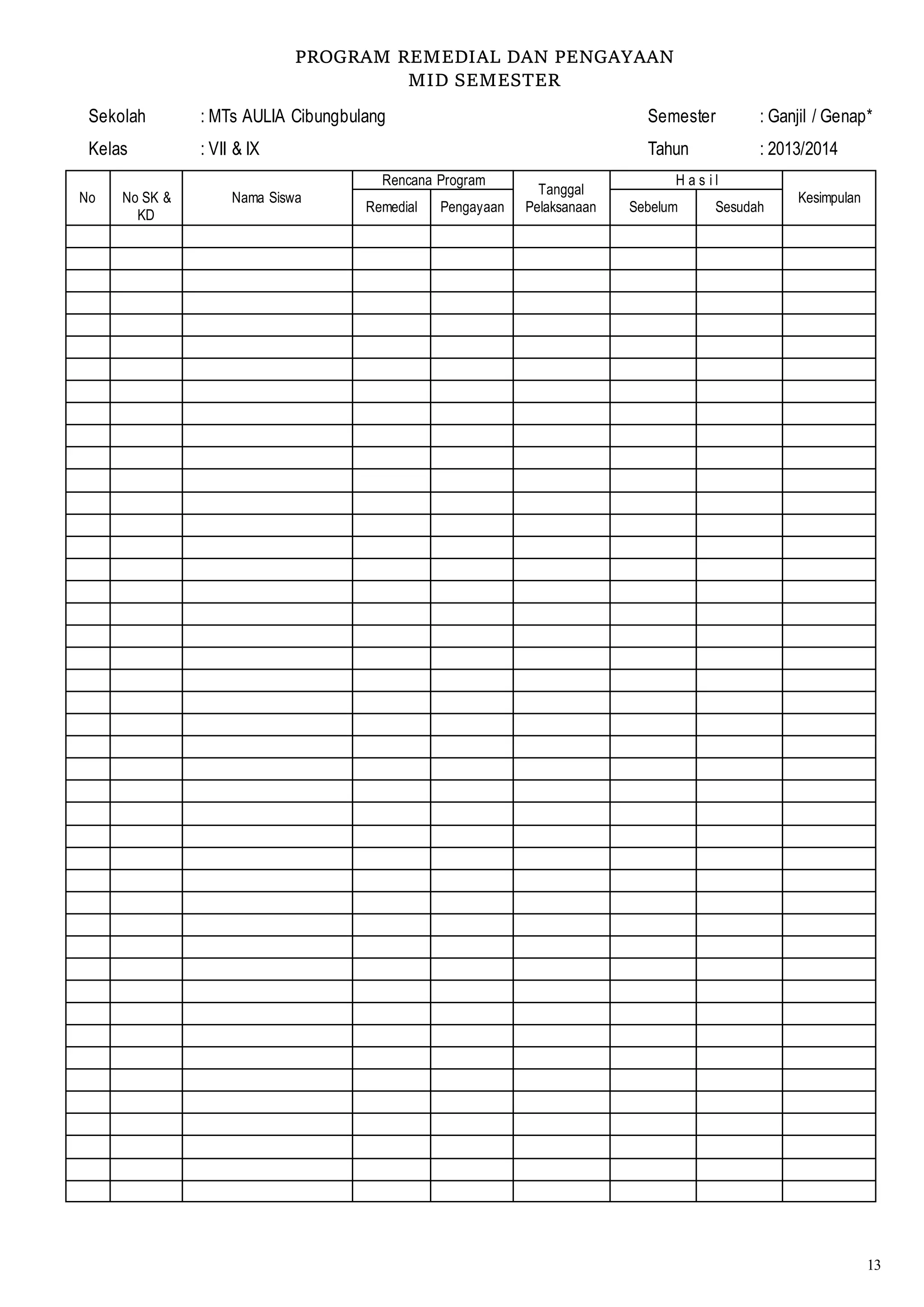 13
PROGRAM REMEDIAL DAN PENGAYAAN
MID SEMESTER
Sekolah : MTs AULIA Cibungbulang Semester : Ganjil / Genap*
Kelas : VII & IX Tahun : 2013/2014
No No SK &
KD
Nama Siswa
Rencana Program
Tanggal
Pelaksanaan
H a s i l
Kesimpulan
Remedial Pengayaan Sebelum Sesudah