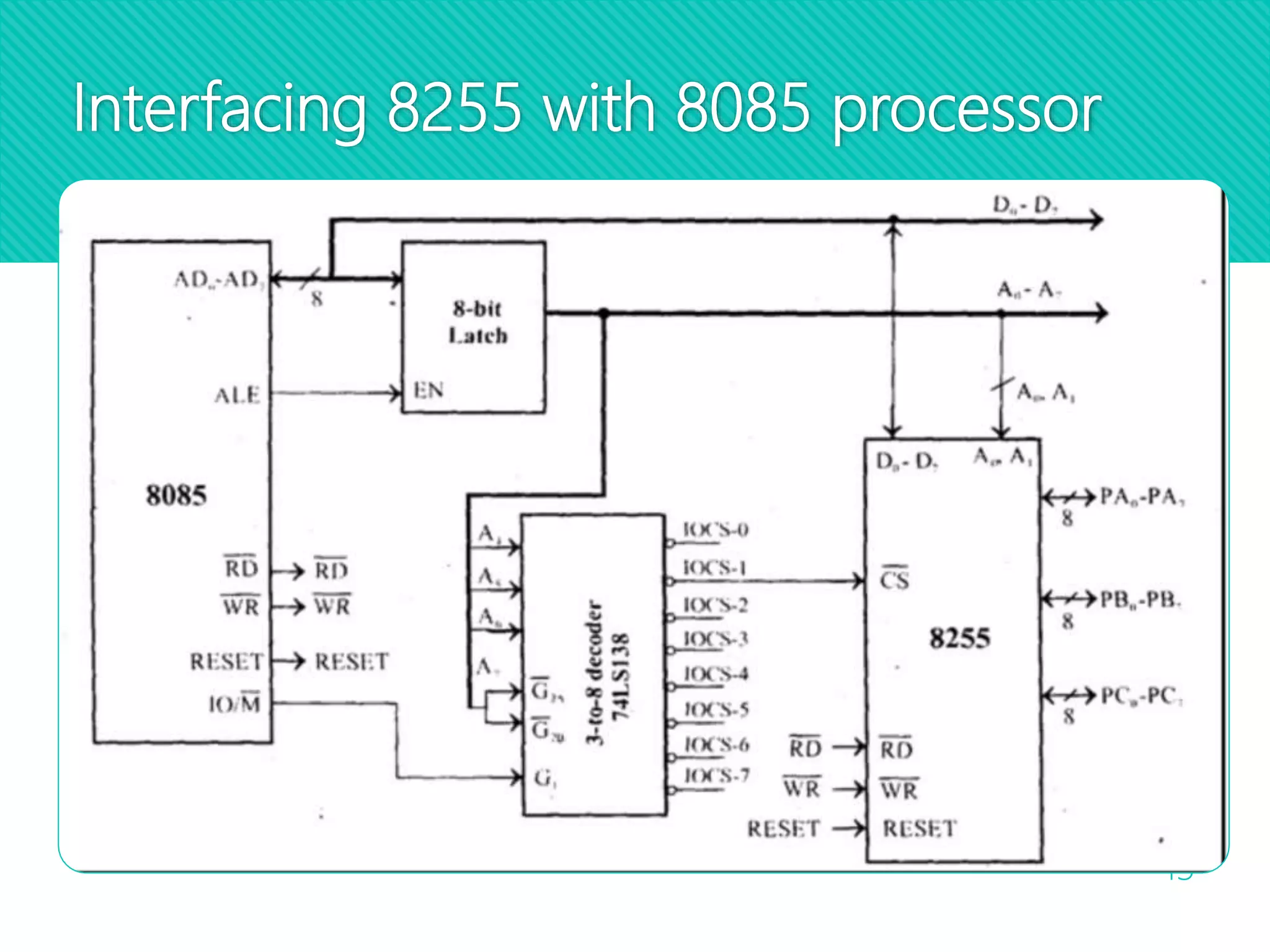 Interfacing 8255 with 8085 processor
13
 