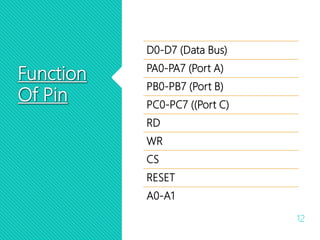 Function
Of Pin
12
D0-D7 (Data Bus)
PA0-PA7 (Port A)
PB0-PB7 (Port B)
PC0-PC7 ((Port C)
RD
WR
CS
RESET
A0-A1
 
