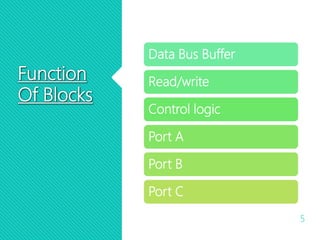 Function
Of Blocks
5
Data Bus Buffer
Read/write
Control logic
Port A
Port B
Port C
 