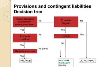 7.ias 37 provision | PPTX