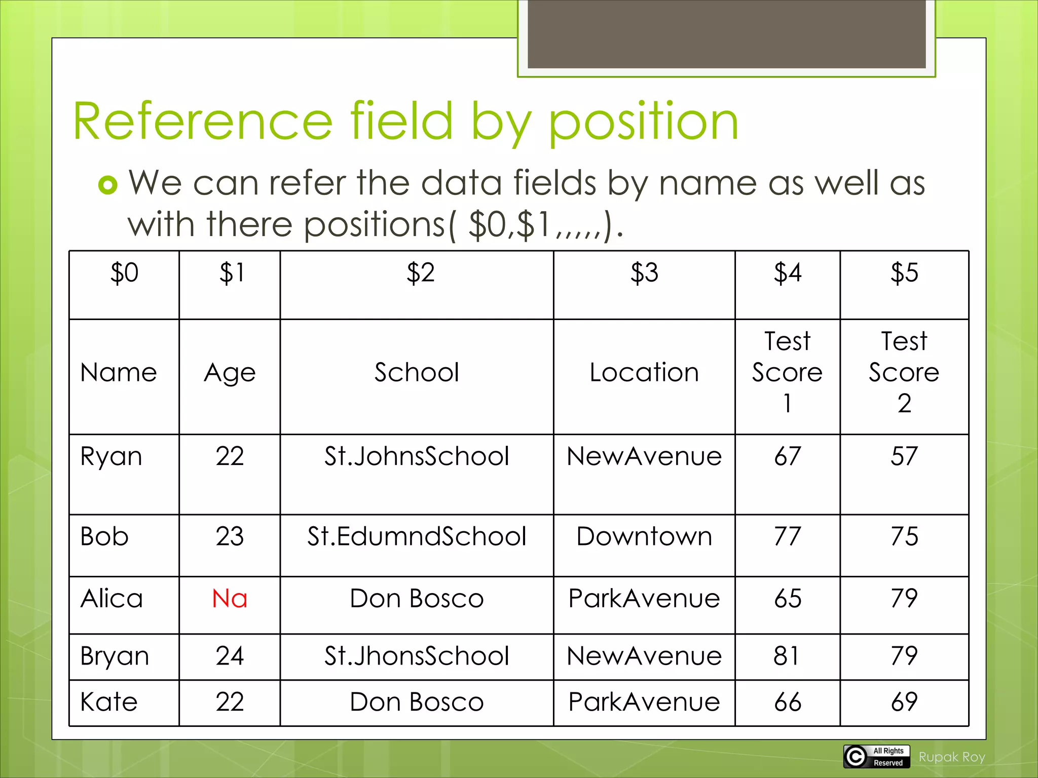Reference field by position
 We can refer the data fields by name as well as
with there positions( $0,$1,,,,,).
$0 $1 $2 $3 $4 $5
Name Age School Location
Test
Score
1
Test
Score
2
Ryan 22 St.JohnsSchool NewAvenue 67 57
Bob 23 St.EdumndSchool Downtown 77 75
Alica Na Don Bosco ParkAvenue 65 79
Bryan 24 St.JhonsSchool NewAvenue 81 79
Kate 22 Don Bosco ParkAvenue 66 69
Rupak Roy
 