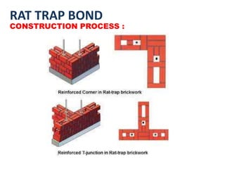 RAT TRAP BOND
CONSTRUCTION PROCESS :
 
