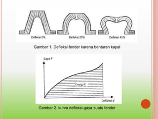 7. fender dan alat penambat | PPTX