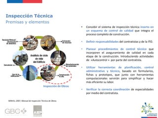Inspección Técnica
Premisas y elementos
Inspección de Obras
MINVU, 2007, Manual de Inspección Técnica de Obras.
• Concebir el sistema de inspección técnica inserto en
un esquema de control de calidad que integra el
proceso completo de construcción.
• Definir responsabilidades del contratistas y de la ITO.
• Planear procedimientos de control técnico que
incorporen el aseguramiento de calidad en cada
etapa de la construcción. Introduciendo actividades
de «Autocontrol » por parte del contratista.
• Utilizar herramientas de planificación, control
administrativo y técnico, basado en formularios,
fichas y prototipos, que junto con herramientas
computacionales servirán para simplificar y hacer
más eficiente su labor.
• Verificar la correcta coordinación de especialidades
por medio del contratista.
 
