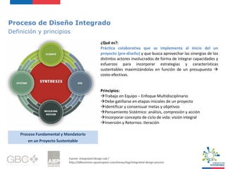 Proceso de Diseño Integrado
Definición y principios
¿Qué es?:
Práctica colaborativa que se implementa al inicio del un
proyecto (pre-diseño) y que busca aprovechar las sinergias de los
distintos actores involucrados de forma de integrar capacidades y
esfuerzos para incorporar estrategias y características
sustentables maximizándolas en función de un presupuesto 
costo-efectivas.
Principios:
Trabajo en Equipo – Enfoque Multidisciplinario
Debe gatillarse en etapas iniciales de un proyecto
Identificar y consensuar metas y objetivos
Pensamiento Sistémico: análisis, compresión y acción
Incorporar concepto de ciclo de vida: visión integral
Inversión y Retornos: iteración
Fuente: Integrated Design Lab /
http://idlbozeman.squarespace.com/enews/tag/integrated-design-process
Proceso Fundamental y Mandatorio
en un Proyecto Sustentable
 