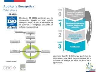 Auditoría Energética
Estándares
ISO 50001
El estándar ISO 50001, plantea un plan de
intervención, basado en una revisión
energética inicial, de cara al despliegue de
la planificación energética, activando un
ciclo de mejora continua.
Sistema de Gestión de la Energía que brinda los
lineamientos para lograr mejora continua en la
utilización de energía en todas las áreas de la
organización.
 
