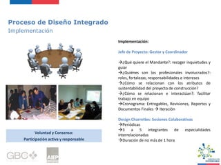 Proceso de Diseño Integrado
Implementación
Voluntad y Consenso:
Participación activa y responsable
Implementación:
Jefe de Proyecto: Gestor y Coordinador
¿Qué quiere el Mandante?: recoger inquietudes y
guiar
¿Quiénes son los profesionales involucrados?:
roles, fortalezas, responsabilidades e intereses
¿Cómo se relacionan con los atributos de
sustentabilidad del proyecto de construcción?
¿Cómo se relacionan e interactúan?: facilitar
trabajo en equipo
Cronograma: Entregables, Revisiones, Reportes y
Documentos Finales  Iteración
Design Charrettes: Sesiones Colaborativas
Periódicas
3 a 5 integrantes de especialidades
interrelacionadas
Duración de no más de 1 hora
 