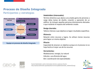 Proceso de Diseño Integrado
Participantes y estrategias
Stakeholders (interesados):
Término dinámico que abarca una amplia gama de personas a
cargo delas tareas de diseño, creación y operación de un
edificio. Se incluyen aquellas personas directamente afectadas
o que recibirán el impacto del ambiente creado.
Design charrette:
Talleres intensos cuyo objetivo es lograr resultados específicos
Herramientas:
Modelaciones: energía, luz natural
Cálculos: uso eficiente del agua
Bim: coordinación de especialidades
Eficiencia:
Relación entre recursos y logros. Se utilizan menos recursos
para lograr un mismo objetivo
Eficacia:
Capacidad de alcanzar un objetivo aunque en el proceso no se
haya hecho el mejor uso de los recursos
Fuente Stakeholders: partes interesadas internas y externas (Fuente:
http://upload.wikimedia.org/wikipedia/commons/f/f9/Stakeholder_%28es%29.png)
Equipo en proceso de diseño integrado
 