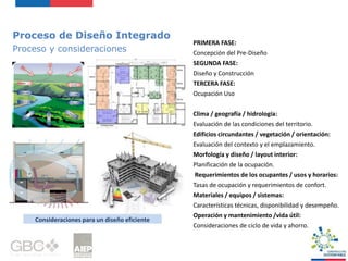 Proceso de Diseño Integrado
Proceso y consideraciones
PRIMERA FASE:
Concepción del Pre-Diseño
SEGUNDA FASE:
Diseño y Construcción
TERCERA FASE:
Ocupación Uso
Clima / geografía / hidrología:
Evaluación de las condiciones del territorio.
Edificios circundantes / vegetación / orientación:
Evaluación del contexto y el emplazamiento.
Morfología y diseño / layout interior:
Planificación de la ocupación.
Requerimientos de los ocupantes / usos y horarios:
Tasas de ocupación y requerimientos de confort.
Materiales / equipos / sistemas:
Características técnicas, disponibilidad y desempeño.
Operación y mantenimiento /vida útil:
Consideraciones de ciclo de vida y ahorro.
Consideraciones para un diseño eficiente
 