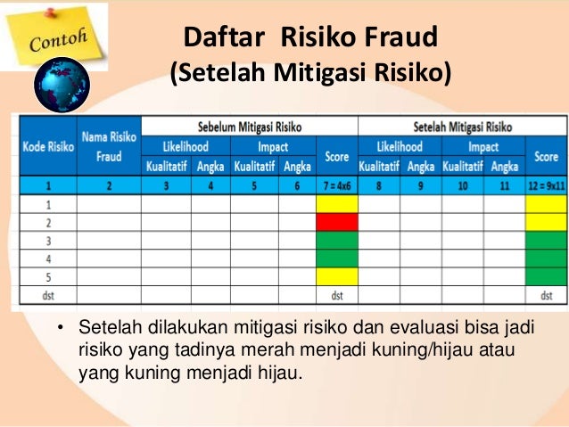 Simple Fraud Risk Register Penyusunan dan Membangun Fraud Risk Register _Training FRAUD RISK ...