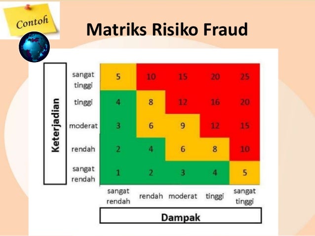 Simple Fraud Risk Register Penyusunan dan Membangun Fraud Risk Register _Training FRAUD RISK ...