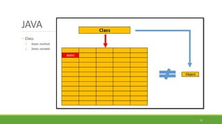 JAVA
• Class
1. Static method
2. Static variable
10
 