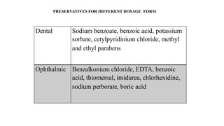 PRESERVATIVES FOR DIFFERENT DOSAGE FORM
Dental Sodium benzoate, benzoic acid, potassium
sorbate, cetylpyridinium chloride, methyl
and ethyl parabens
Ophthalmic Benzalkonium chloride, EDTA, benzoic
acid, thiomersal, imidurea, chlorhexidine,
sodium perborate, boric acid
 