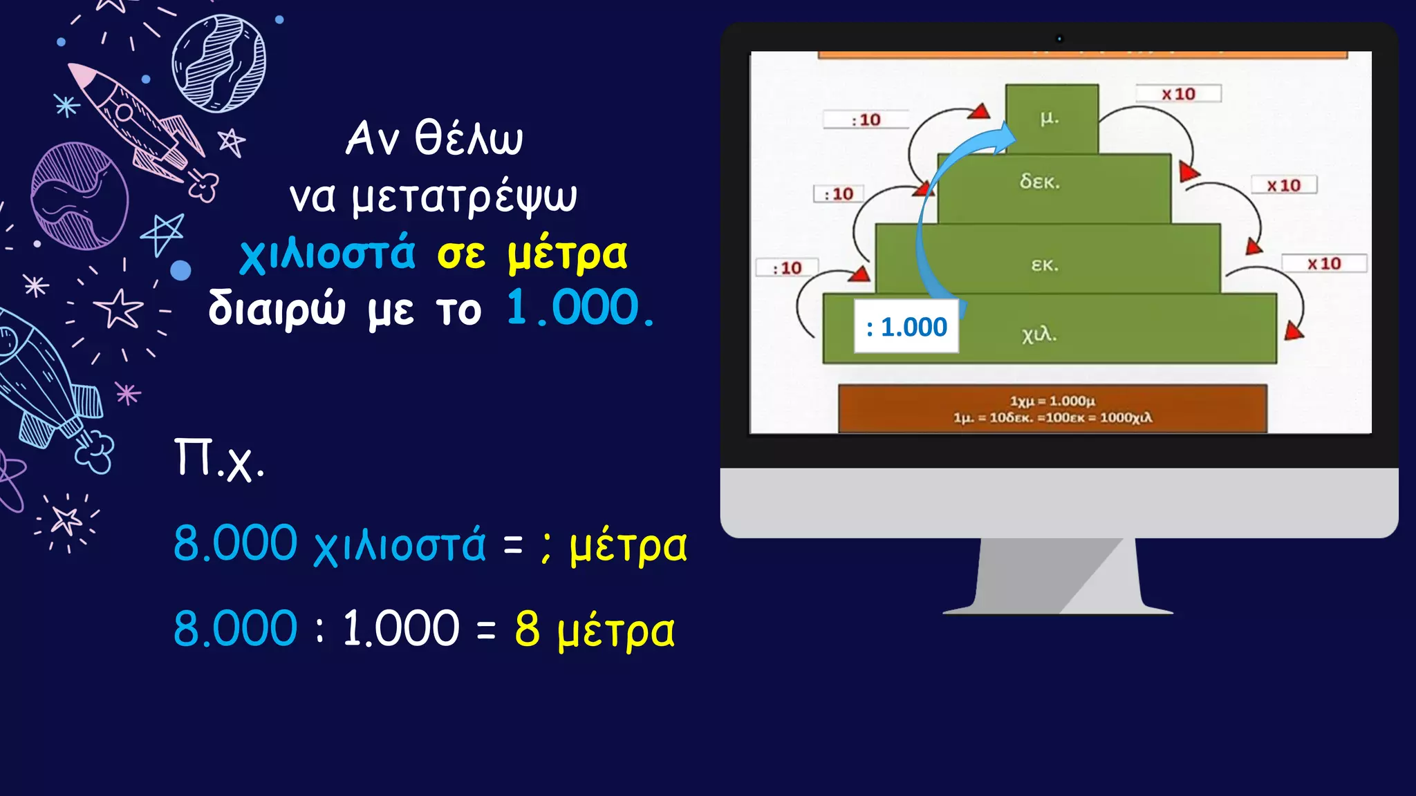 Αν θέλω
να μετατρέψω
χιλιοστά σε μέτρα
διαιρώ με το 1.000.
Π.χ.
8.000 χιλιοστά = ; μέτρα
8.000 : 1.000 = 8 μέτρα
: 1.000
 