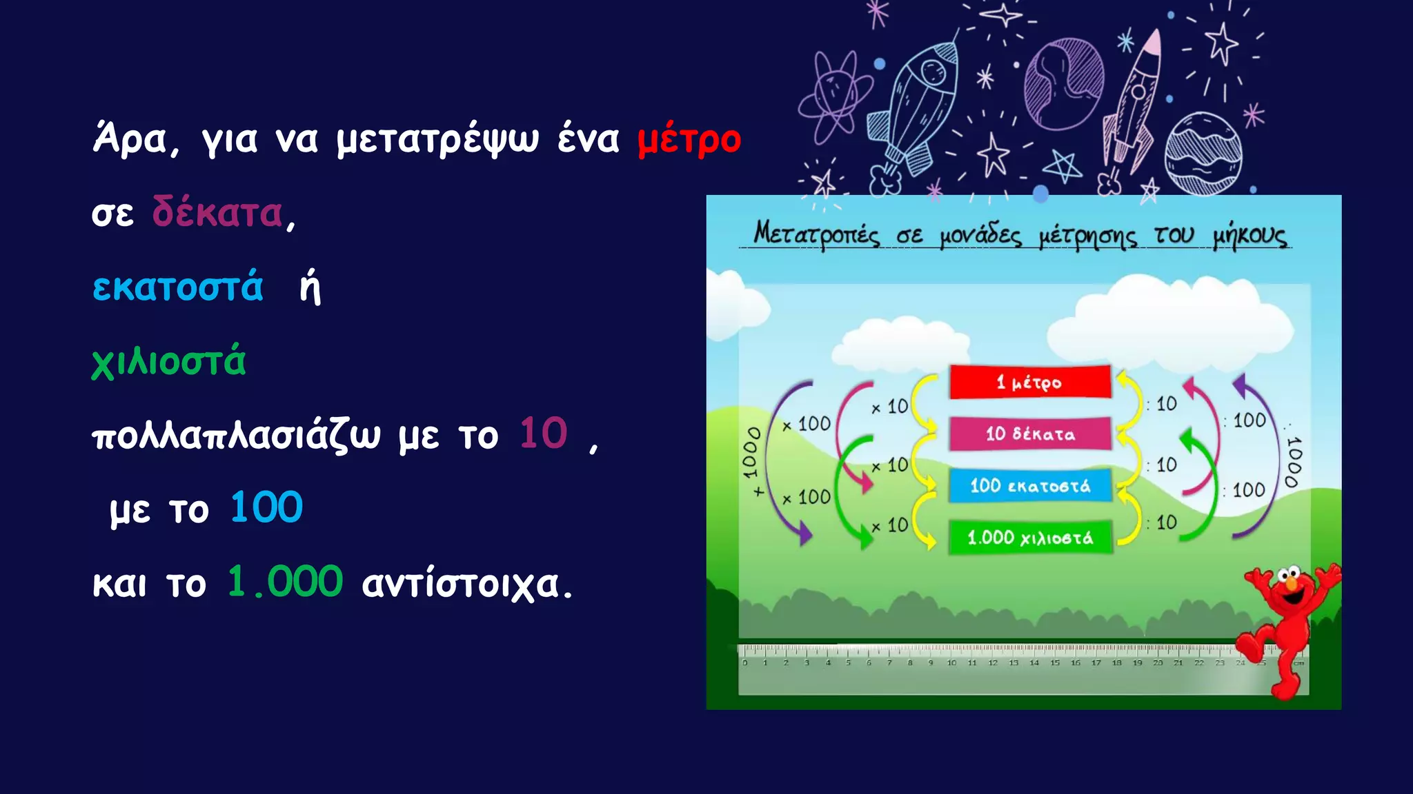 Άρα, για να μετατρέψω ένα μέτρο
σε δέκατα,
εκατοστά ή
χιλιοστά
πολλαπλασιάζω με το 10 ,
με το 100
και το 1.000 αντίστοιχα.
 