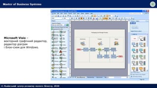 Microsoft Visio –
векторний графічний редактор,
редактор діаграм
і блок-схем для Windows.
 