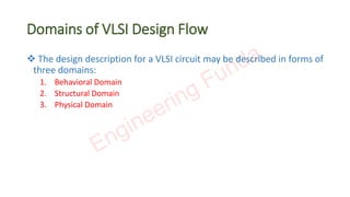 Domains of VLSI Design Flow
❖ The design description for a VLSI circuit may be described in forms of
three domains:
1. Behavioral Domain
2. Structural Domain
3. Physical Domain
Engineering Funda