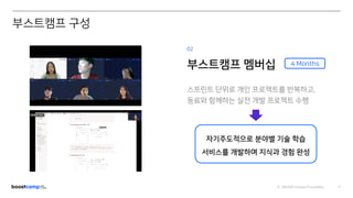 ⓒ NAVER Connect Foundation 13
02
부스트캠프 멤버십
스프린트 단위로 개인 프로젝트를 반복하고,
동료와 함께하는 실전 개발 프로젝트 수행
4 Months
자기주도적으로 분야별 기술 학습
서비스를 개발하며 지식과 경험 완성
부스트캠프 구성
 