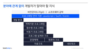 ⓒ NAVER Connect Foundation
버전관리도구(git) | 소프트웨어 공학
프로그래밍 언어 기본: JavaScript / Swift / Kotiln
개발 환경
객체지향 프로그래밍
함수형 프로그래밍
비동기 프로그래밍
프로그램 설계와 구조
운영체제 컴퓨터 구조
자료구조 네트워크
분야에 관계 없이 개발자가 알아야 할 지식
 