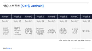 ⓒ NAVER Connect Foundation
Week1 Week2 Week3 Week4 Week5 Week6 Week7 Week8
Sprint #1 Sprint #2 Sprint #3 Sprint #4 Sprint #5 Sprint #6 Sprint #7 Sprint #8
레이아웃
액티비티
Material
Design
액티비티
생명주기,
프래그먼트
인텐트
인텐트 필터
객체지향
프로그래밍,
옵저버 패턴
MVC 패턴
Permission
Notification
브로드캐스트
와 인텐트
네트워크
프로그래밍,
리사이클러 뷰
동시성
프로그래밍,
Data & File
Storage
뷰 렌더링
사이클
ML Kit
앱 구조 개선
*상세 콘텐츠는 실제 학사 운영 시 일부 변경될 수 있습니다.
학습스프린트 [모바일 Android]
 