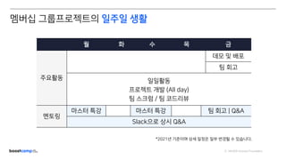 ⓒ NAVER Connect Foundation
월 화 수 목 금
주요활동
데모 및 배포
팀 회고
일일활동
프로젝트 개발 (All day)
팀 스크럼 / 팀 코드리뷰
멘토링
마스터 특강 마스터 특강 팀 회고 | Q&A
Slack으로 상시 Q&A
*2021년 기준이며 상세 일정은 일부 변경될 수 있습니다.
멤버십 그룹프로젝트의 일주일 생활
 
