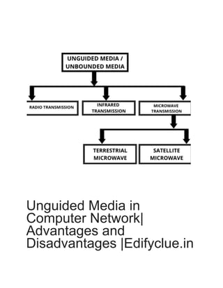 Unguided Media in
Computer Network|
Advantages and
Disadvantages |Edifyclue.in
 