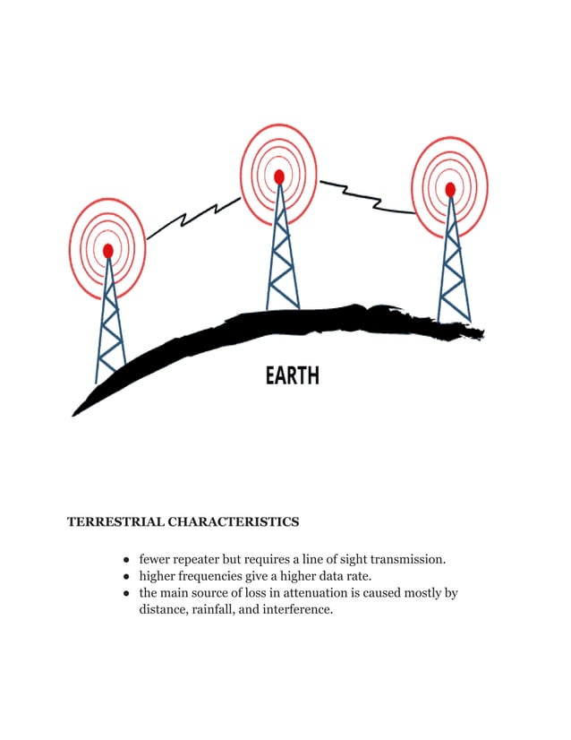 Unguided Media in Computer Network Advantages and Disadvantages