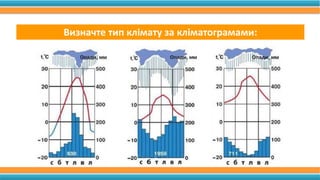 Визначте тип клімату за кліматограмами:
 