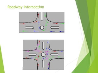 Roadway Intersection
 