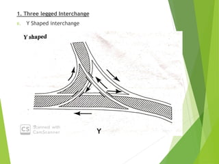 1. Three legged Interchange
ii. Y Shaped interchange
 