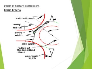 Design of Roatary Intersections
Design Criteria
 