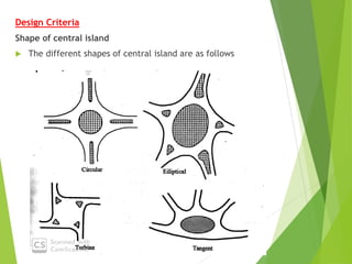 Design Criteria
Shape of central island
 The different shapes of central island are as follows
 