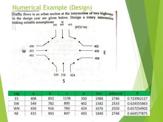 Numerical Example (Design)
E
S
W
N
 