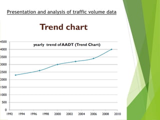 Presentation and analysis of traffic volume data
 