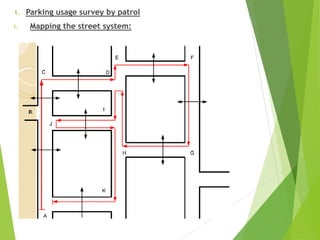 1. Parking usage survey by patrol
i. Mapping the street system:
 
