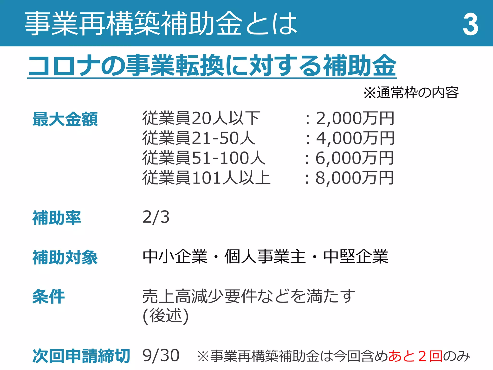 事業再構築補助⾦とは
コロナの事業転換に対する補助⾦
3
従業員20⼈以下 ︓2,000万円
従業員21-50⼈ ︓4,000万円
従業員51-100⼈ ︓6,000万円
従業員101⼈以上 ︓8,000万円
2/3
中⼩企業・個⼈事業主・中堅企業
売上⾼減少要件などを満たす
(後述)
9/30 ※事業再構築補助⾦は今回含めあと２回のみ
最⼤⾦額
補助率
補助対象
条件
次回申請締切
※通常枠の内容
 