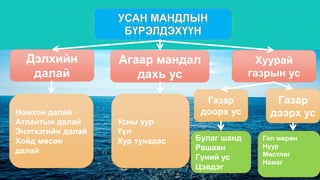 Газарзүй 7 Усан мандал, Дэлхийн далай.pptx