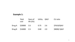 Example 1:
39
Total
cost
Years of
life (LYs)
Utility QALY CU ratio
Drug A $20000 3.5 0.75 2.6 $7619/QALY
Drug B $16000 2.5 0.80 2.0 $8000/ QALY
 
