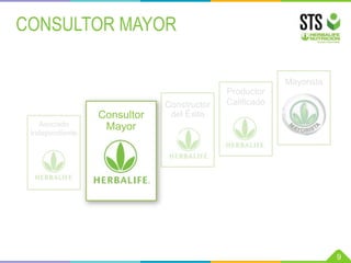 Mayorista
Constructor
del Éxito
Productor
Calificado
Asociado
Independiente
a
CONSULTOR MAYOR
9
Consultor
Mayor
 