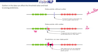 Outliers in the data can affect the threshold value and lead
to wrong predictions.
 