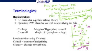 Terminologies:
Regularization:
➔ ‘C’ parameter in python sklearn library
➔ Optimises SVM classifier to avoid misclassifying the data
C = large Margin of Hyperplane = small
C = small Margin of Hyperplane = large
Problems with setting C values:
C small = chances of underfitting
C large = chances of overfitting
 