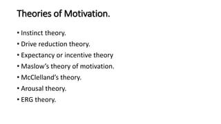 Theories of Motivation.
• Instinct theory.
• Drive reduction theory.
• Expectancy or incentive theory
• Maslow’s theory of motivation.
• McClelland’s theory.
• Arousal theory.
• ERG theory.
 