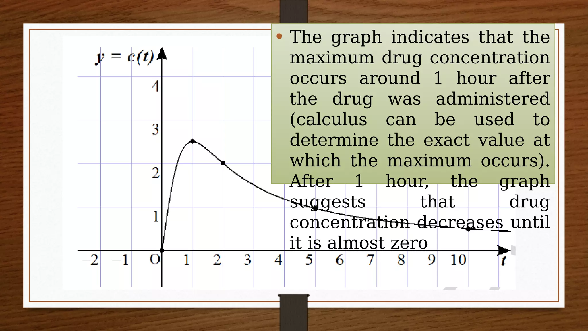• The graph indicates that the
maximum drug concentration
occurs around 1 hour after
the drug was administered
(calculus can be used to
determine the exact value at
which the maximum occurs).
After 1 hour, the graph
suggests that drug
concentration decreases until
it is almost zero
 