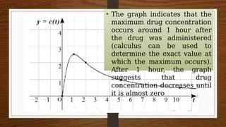 • The graph indicates that the
maximum drug concentration
occurs around 1 hour after
the drug was administered
(calculus can be used to
determine the exact value at
which the maximum occurs).
After 1 hour, the graph
suggests that drug
concentration decreases until
it is almost zero
 