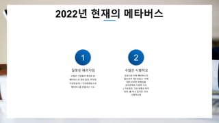2022년 현재의 메타버스
1
수많은 기업들이 제대로 된
메타버스의 정의 없이, 무작정
가상현실이나 가상화폐등으로
메타버스를 만들려는 시도
잘못된 패러다임
2
코로나로 더욱 메타버스의
필요성이 대두되었고, 이에
대한 모호한 방향성을
유지한채로 다양한 시도
( 가상회의, 가상 부동산 투자
등등 )를 하고 있지만, 모두
시행착오중
수많은 시행착오
 